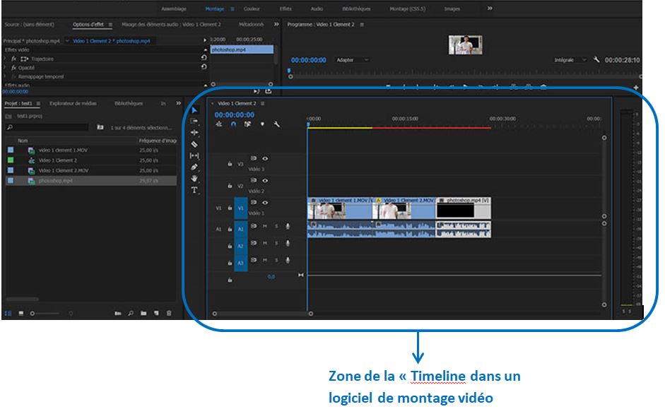 Montage video-zone de la timeline dans un logiciel de montage video