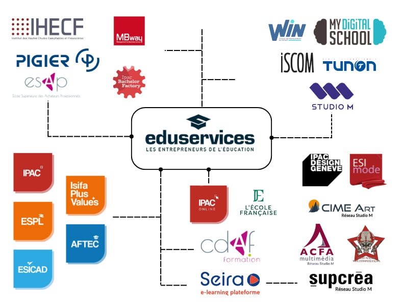 Ipac_Partenaires-copie Partenaires